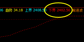 焦炭 系统精准交易策略