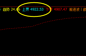 沪深300指数 价格高点精准触及2H上界