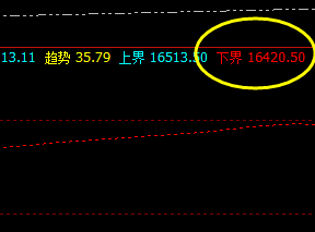 A50 系统精准策略:16422 精准触及