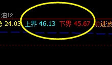 美原油,今日弱势波动 两个价格结构完成