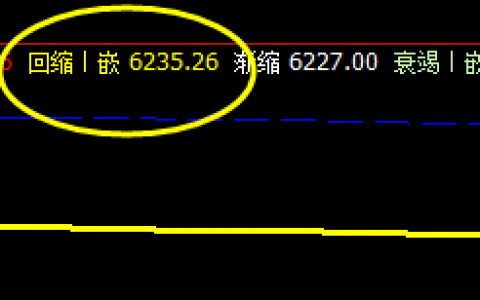 锰硅，今日运行修正回补结构，盘面波动于强弱之中