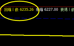 锰硅,今日运行修正回补结构,盘面波动于强弱之中