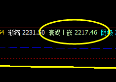 甲醇 一波回撤直接跨进周线的衰竭波:2217