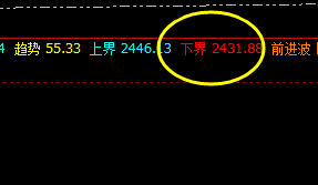 焦炭,精准规则化系统策略 利润:40点以上