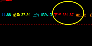 动力煤,精准规则化交易策略,执行完成