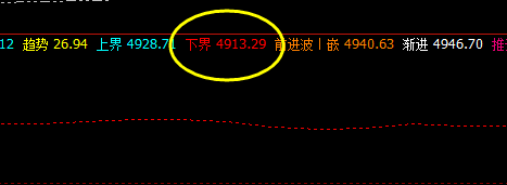 沪深300指数 今日盘面进行价格修正