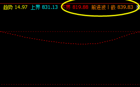铁矿石  精准触及系统下界价格结构并快速拉升