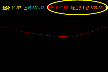 铁矿石 精准触及系统下界价格结构并快速拉升