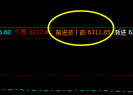 硅铁,盘中冲高回落,高点触及周线前进波