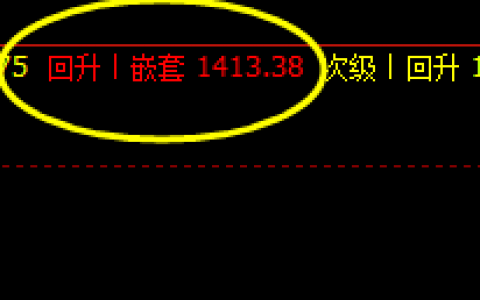 焦煤，盘面洗盘很强吧