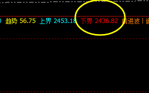 焦炭,早盘一波回撤 精准触及系统下界