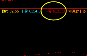 硅铁 无夜盘的时间与价格关系