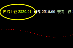 菜粕 盘面低点,精准触及系统回缩波2520
