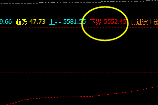 豆一 盘面价格低点精准触及系统下界5554