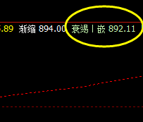 铁矿石 盘面低点精准触及系统衰竭 波:892