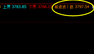 螺纹05合约 价格高点于系统前进波:3797