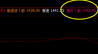 焦煤,价格低点精准触及系统洗盘价格结构:1413