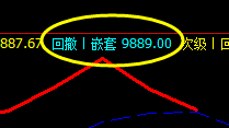 郑油,价格高点阴中汇阳,高点精准触及系统洗盘价格结构