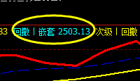 焦炭 精准触及系统洗盘价格结构回撤|嵌套:2503