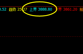 螺纹,盘中高点还未完成对上界的突破