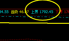 美黄金,高点于系统4小时上界实现精准回撤