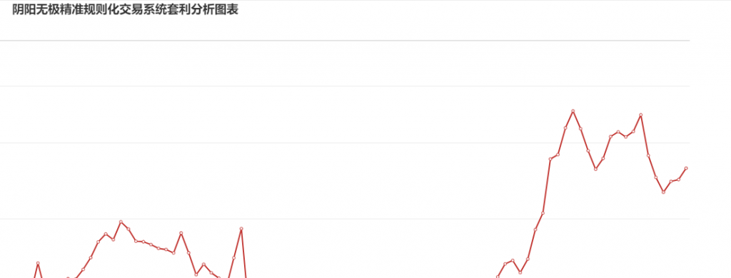 11月30日: 炼焦盘面利润大幅走扩27.48