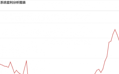 11月30日：  炼焦盘面利润大幅走扩27.48