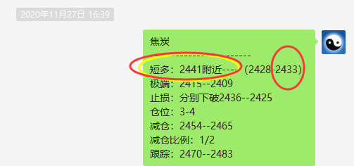 焦炭:短线VIP精准交易策略执行完成