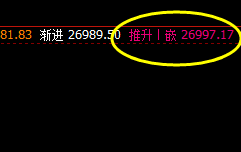 恒指,价格高点精准触及系统1H