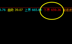 动力煤,真正的动力无限 精准规则化的交易策略