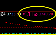 螺纹,同样也是价格修正结构的运行