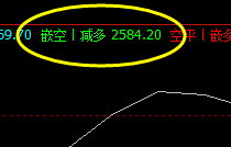 菜粕,每一个策略精确无误