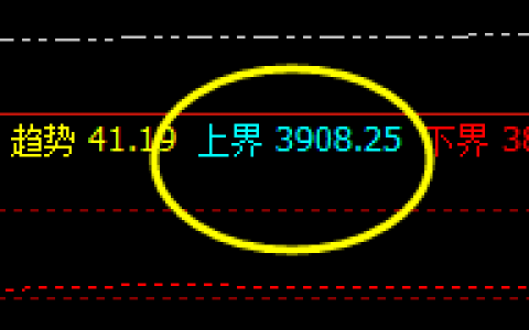 螺纹，单边下行    今日盘面虚拟利润已经步入“负”时代
