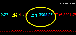 螺纹,单边下行 今日盘面虚拟利润已经步入“负”时代