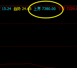VC,盘面价格高点精准触及系统上界