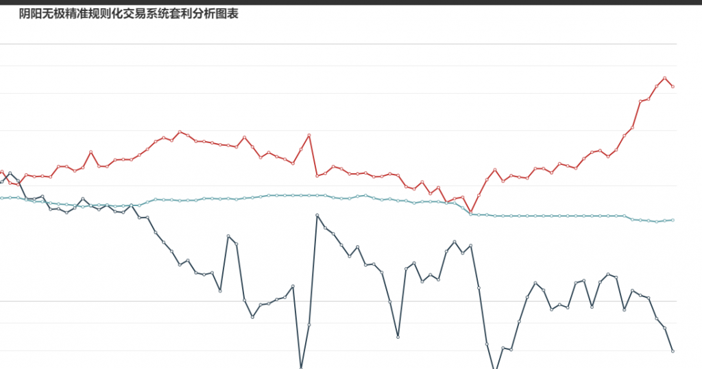 10日 钢厂盘面利润走缩14.72