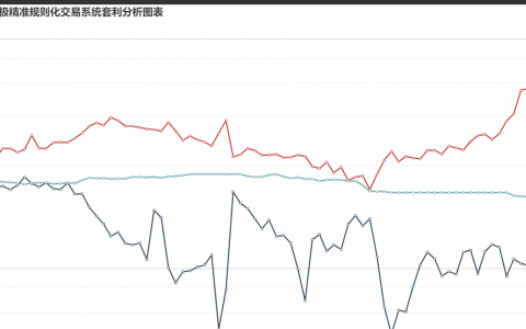 10日  钢厂盘面利润走缩14.72