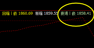 美黄金,今日展开的是4小时修正结构