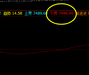 豆油,盘面低点精准触及系统下界