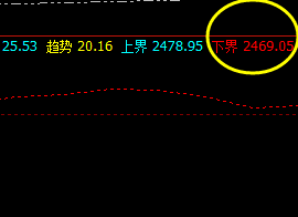 菜粕,盘面快速拉升,幅度较大