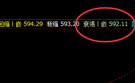 动力煤,今日表现依然很好