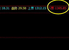 焦煤,盘中低点精准触及系统下界,且逆流而上