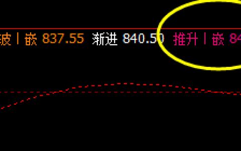 铁矿石  盘面高点，精准触及系统推升波