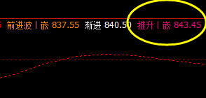 铁矿石 盘面高点,精准触及系统推升波