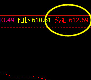 动力煤,价格高点完成极端波动