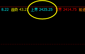 焦炭，系统上界实现精准回撤