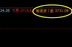 螺纹 2日夜盘,价格高点精准触及系统前进波