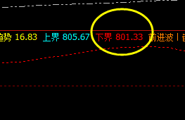 铁矿石 修正于昨日下界,算是不错了