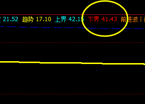 美原油,盘面低点精准触及系统下界,并实现完美拉升