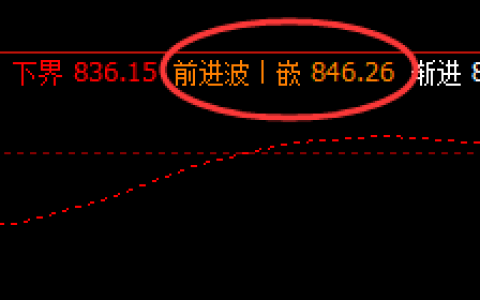 铁矿石，盘面高点拉升至系统前进波